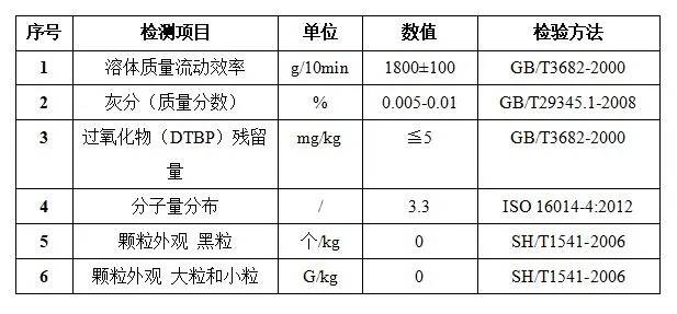 FFP2/FFP3熔喷布已在金沙检测线路js69科技量产